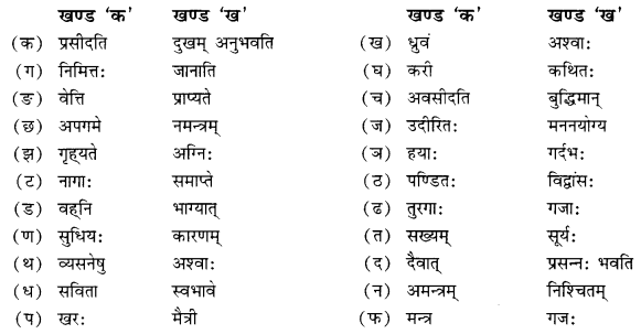 NCERT Solutions for Class 10 Sanskrit (Shemushi): Chapter 6-सुभाषितानि Que. 5