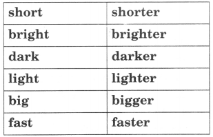 NCERT Solutions for English: Chapter 7-Make it Shorter
Say Aloud
Question 1.