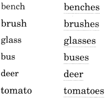 NCERT Solutions for English (Poem): Chapter 9-I am the Music Man
Let’s Write
Question 3