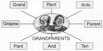 NCERT Solutions for English (Poem): Chapter 10-Granny Granny Please Comb My Hair
Word Building
Question 1.