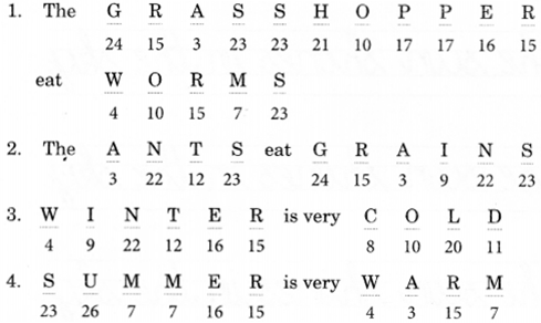 NCERT Solutions for English: Chapter 10-The Grasshopper and the Ant
Let’s Write
Question 1.
