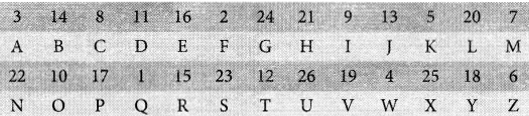 NCERT Solutions for English: Chapter 10-The Grasshopper and the Ant
Let’s Write
Question 1.