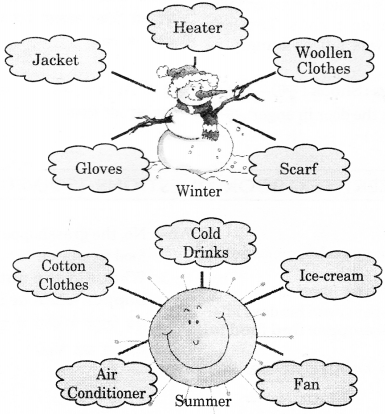 NCERT Solutions for English: Chapter 10-The Grasshopper and the Ant
The Web World
Question 1.
