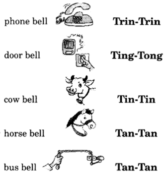 NCERT Solutions for English (Poem): Chapter 2-Padding-Pool
Fun Time
Que. 3