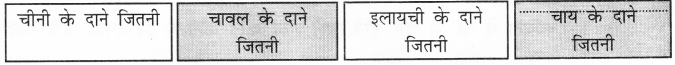 NCERT Solutions for Hindi: Chapter 1-ऊँट चला
अब बताओ
प्रश्न 3
