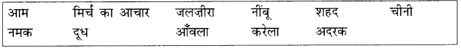 NCERT Solutions for Hindi: Chapter 10-मीठी सारंगी
प्रश्न 12