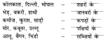 NCERT Solutions for Hindi: Chapter 11-टेसू राजा बीच बाज़ार
प्रश्न 12