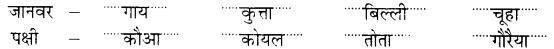 NCERT Solutions for Hindi: Chapter 12-बस के नीचे बाघ
प्रश्न 14