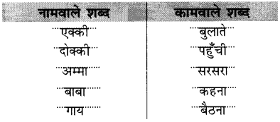 NCERT Solutions for Hindi: Chapter 15-एक्की-दोक्की
प्रश्न 9