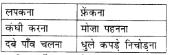 NCERT Solutions for Hindi: Chapter 2-भालू ने खेली फुटबॉल
प्रश्न 8
