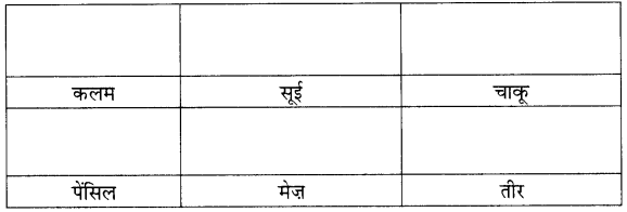 NCERT Solutions for Hindi: Chapter 3-म्याऊँ, म्याऊँ!!
प्रश्न 7