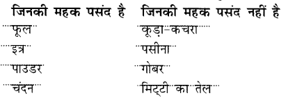 NCERT Solutions for Hindi: Chapter 8-तितली और कली
प्रश्न 8