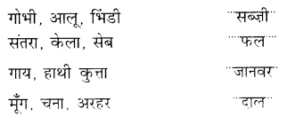 NCERT Solutions for Hindi: Chapter 9-बुलबुल
प्रश्न 10