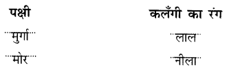 NCERT Solutions for Hindi: Chapter 9-बुलबुल
प्रश्न 3