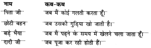 NCERT Solutions for Hindi: Chapter 9-बुलबुल
प्रश्न 8