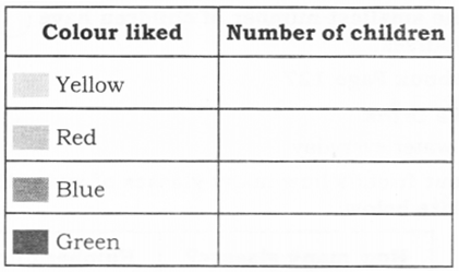NCERT Solutions for Maths: Chapter 15-How Many Ponytails?
Que. 11