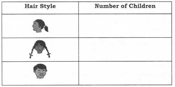 NCERT Solutions for Maths: Chapter 15-How Many Ponytails?
Que. 5