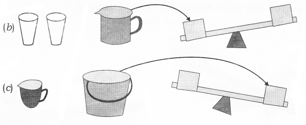 NCERT Solutions for Maths: Chapter 3-How Much Can You Carry?
Page 20
Que. 5