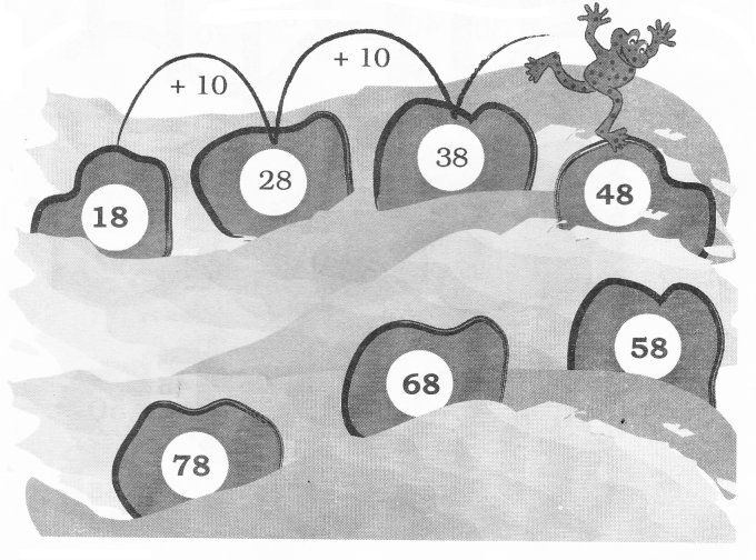 NCERT Solutions for Maths: Chapter 5-Patterns
Que. 9