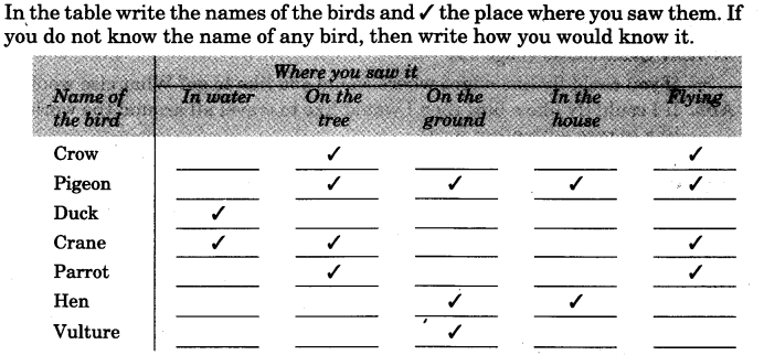 NCERT Solutions for 3rd Class Environmental Studies: Chapter 8- Flying High Que. 2