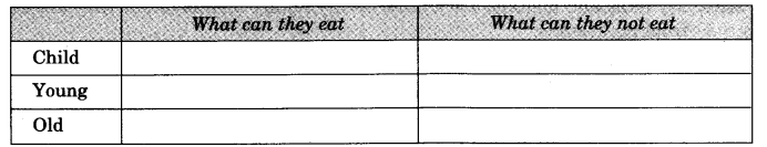 NCERT Solutions for 3rd Class Environmental Studies: Chapter 6-Foods We Eat Que. 11