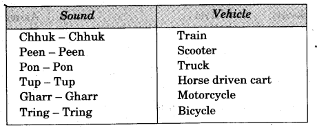 NCERT Solutions for 3rd Class Environmental Studies: Chapter 11-From Here To There Que. 1