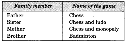 NCERT Solutions for 3rd Class Environmental Studies: Chapter 16-Games We Play Que. 2