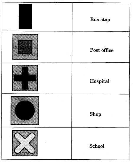 NCERT Solutions for 3rd Class Environmental Studies: Chapter 22-Left-Right Que. 13