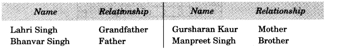 NCERT Solutions for 3rd Class Environmental Studies: Chapter 4-Our First School Que. 1