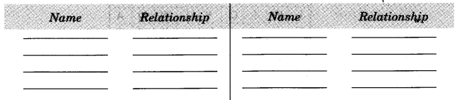 NCERT Solutions for 3rd Class Environmental Studies: Chapter 4-Our First School Que. 1