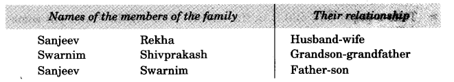 NCERT Solutions for 3rd Class Environmental Studies: Chapter 4-Our First School Que. 2