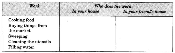 NCERT Solutions for 3rd Class Environmental Studies: Chapter 14-The Story of Food Que. 6