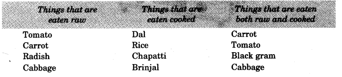 NCERT Solutions for 3rd Class Environmental Studies: Chapter 10-What is Cooking? Que. 3