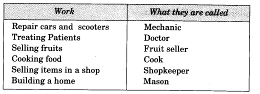 NCERT Solutions for 3rd Class Environmental Studies: Chapter 12-Work We Do Que. 2