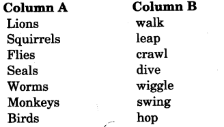 NCERT Solutions for 3rd Class English (Poem): Chapter 10-How Creatures Move Let’s Write
(1)