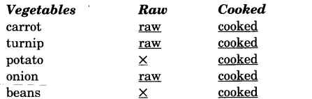 NCERT Solutions for 3rd Class English: Chapter 3-The Enormous Turnip 
Let’s Write
(i)