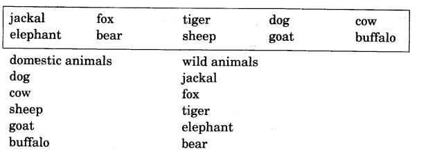 NCERT Solutions for 3rd Class English (Poem): Chapter 7-Puppy and I Let’s write (2)