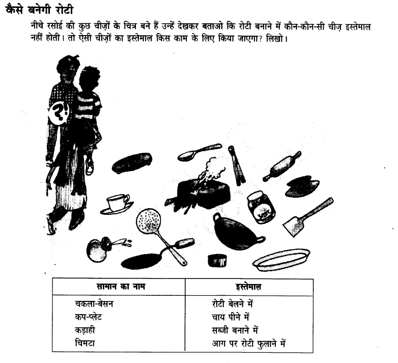 NCERT Solutions for Class 3rd Hindi: Chapter 10-क्योंजीमल और कैसे -कैसलिया