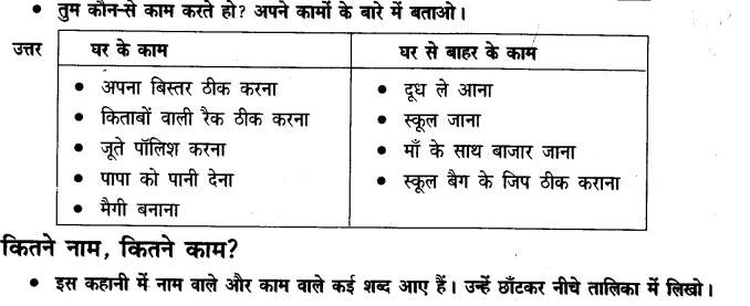NCERT Solutions for 3rd Class Hindi: Chapter 3-चांद वाली अम्मा