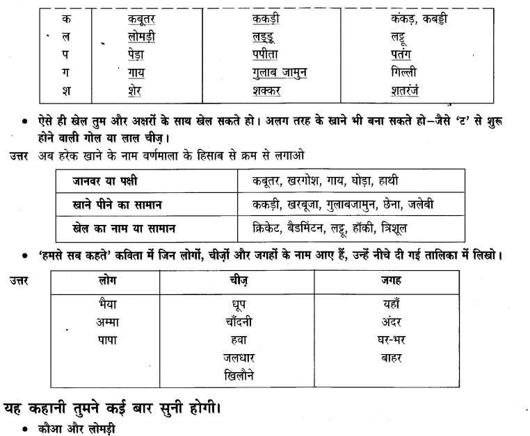 NCERT Solutions for Class 3rd Hindi: Chapter 6-हमसे सब कहते हैं