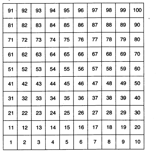 NCERT Solutions for 3rd Class Maths: Chapter 10-Play With Patterns