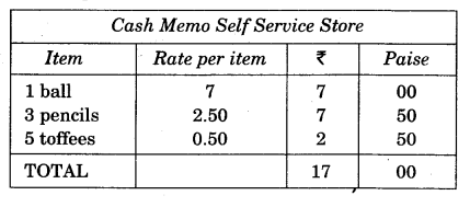 NCERT Solutions for 3rd Class Maths: Chapter 14-Rupees and Paise : Shopping 