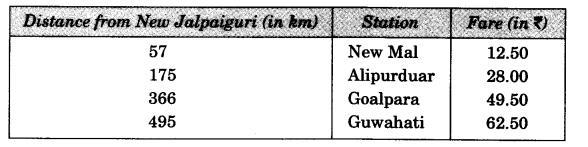 NCERT Solutions for 3rd Class Maths: Chapter 14-Rupees and Paise 