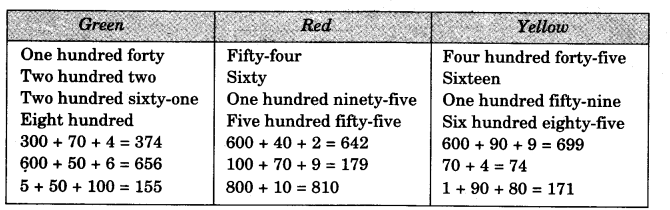 NCERT Solutions for 3rd Class Maths: Chapter 2-Fun With Numbers
