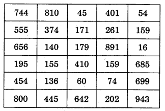 NCERT Solutions for 3rd Class Maths: Chapter 2-Fun With Numbers