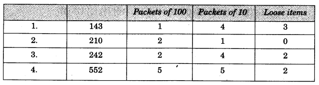 NCERT Solutions for 3rd Class Maths: Chapter 2-Fun With Numbers