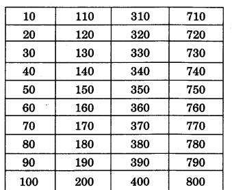 NCERT Solutions for 3rd Class Maths: Chapter 2-Fun With Numbers