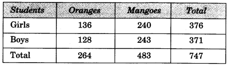 NCERT Solutions for 3rd Class Maths: Chapter 3-Give and Take