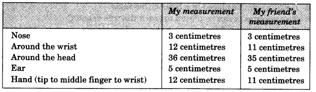 NCERT Solutions for 3rd Class Maths: Chapter 4-Long and Short