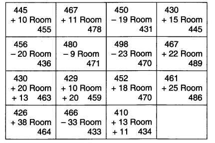 NCERT Solutions for 3rd Class Maths: Chapter 6-Fun With Give and Take